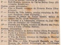 22 de Maio de 1966. Os livros mais vendidos no Rio.